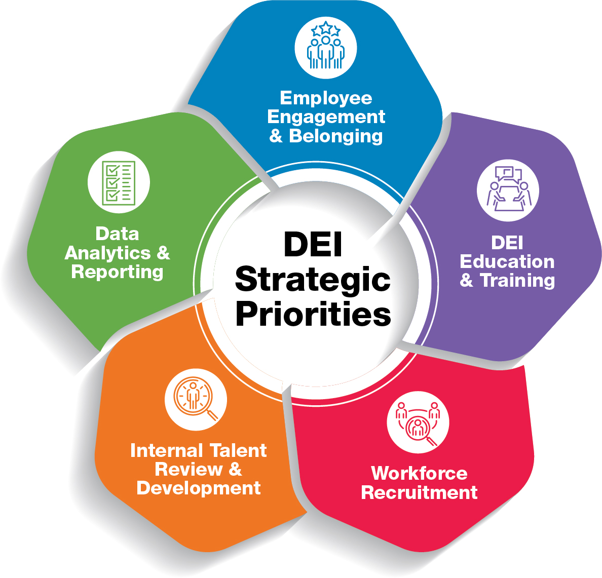 Dei Strategic Plan Template